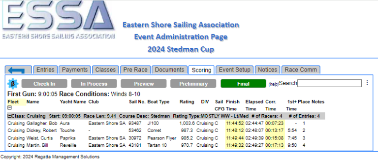 Steadman Cup 2024 Results